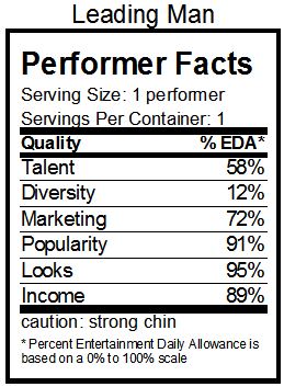 FDA Leading Man